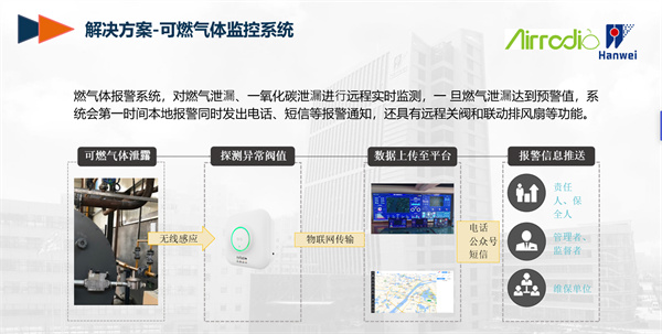 星圖物聯(lián)網(wǎng)消防智慧綜合解決方案