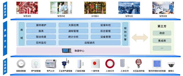 威果科技提供燃氣安全監(jiān)管解決方案