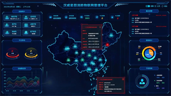 漢威星圖物聯網管理平臺