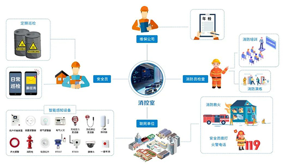 漢威星圖物聯網管理平臺