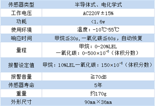 JT-KBR8可燃氣體探測器