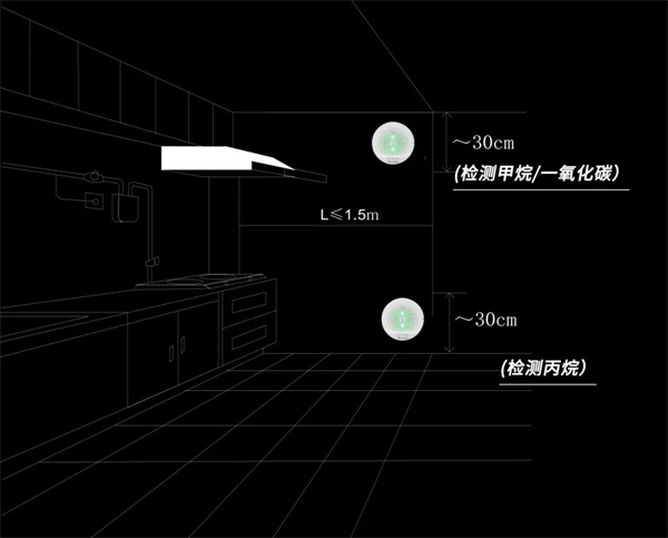 JT-KBR8可燃氣體探測器