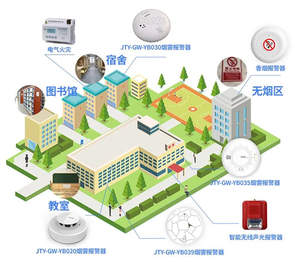 威果科技為校園消防管控制定完善的解決方案