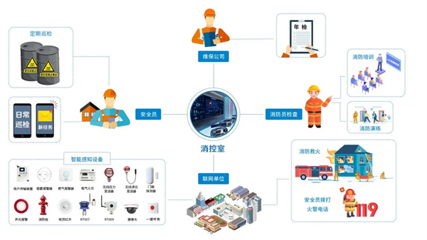 威果科技校園智慧消防解決方案